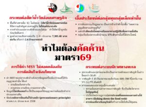 ด้วยเหตุนี้จึงคัดค้านแก้ไข ม 69 ร่างพรบ.แก้ไขพรก.การประมง 21 ส.ค.นี้กรรมาธิการร่วมจะลงมติแล้ว ร่วมกันส่งเสียปกป้องทะเลไทย